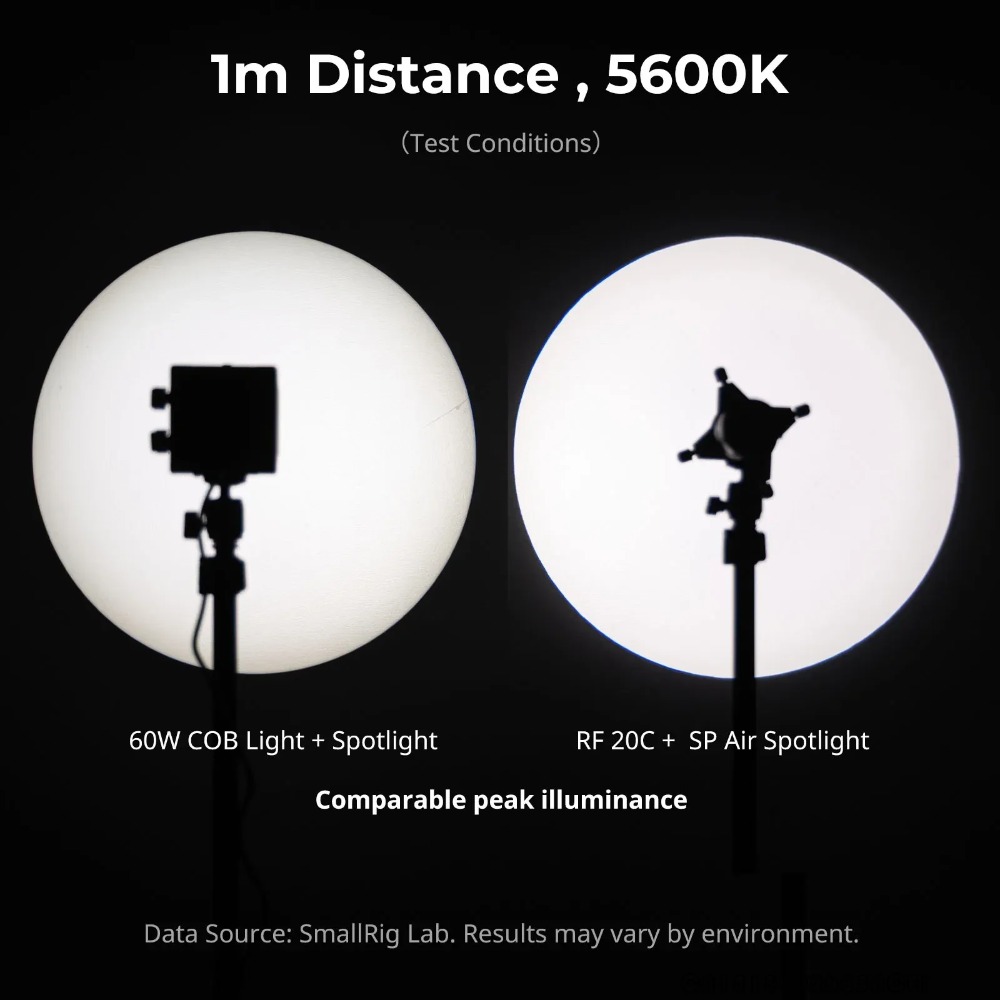 SmallRig 6376 SP Air Spotlight - Fresnel Lens Attachment 评论和价格