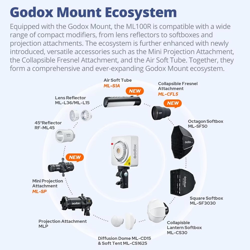 Godox ML100R Accessories RF-ML - Fresnel Lens Attachment 评论和价格
