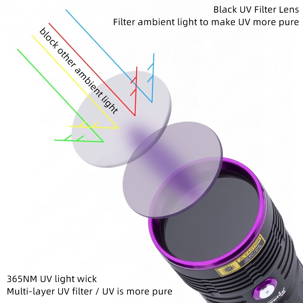 80W 365nm UV Flashlight Ultrav - Photography Lighting For Food 评论和价格