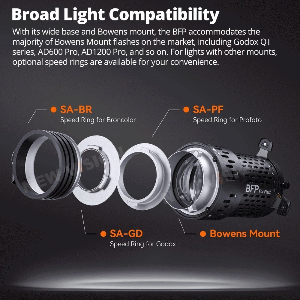 Godox BLP/ BFP Projection Atta - Fresnel Lens Attachment 评论和价格
