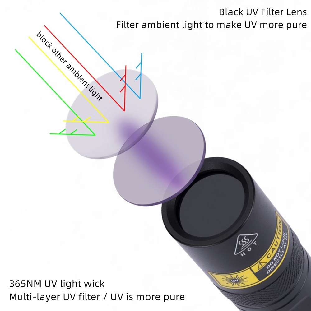 Alonefire SV77 10W 365nm UV Fl - Photography Lighting For Food 评论和价格